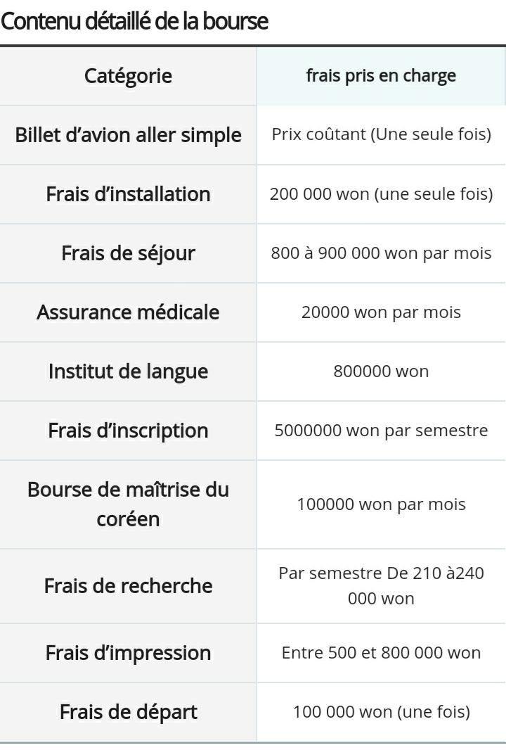 Bourses D Etudes Du Gouvernement Coreen