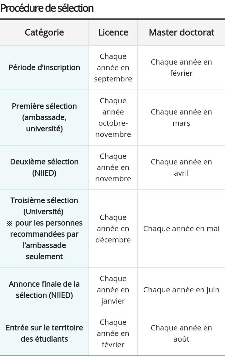 Bourses D Etudes Du Gouvernement Coreen